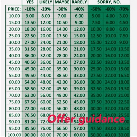 Meet your Posher, Lisa! - Picture 2 of 4